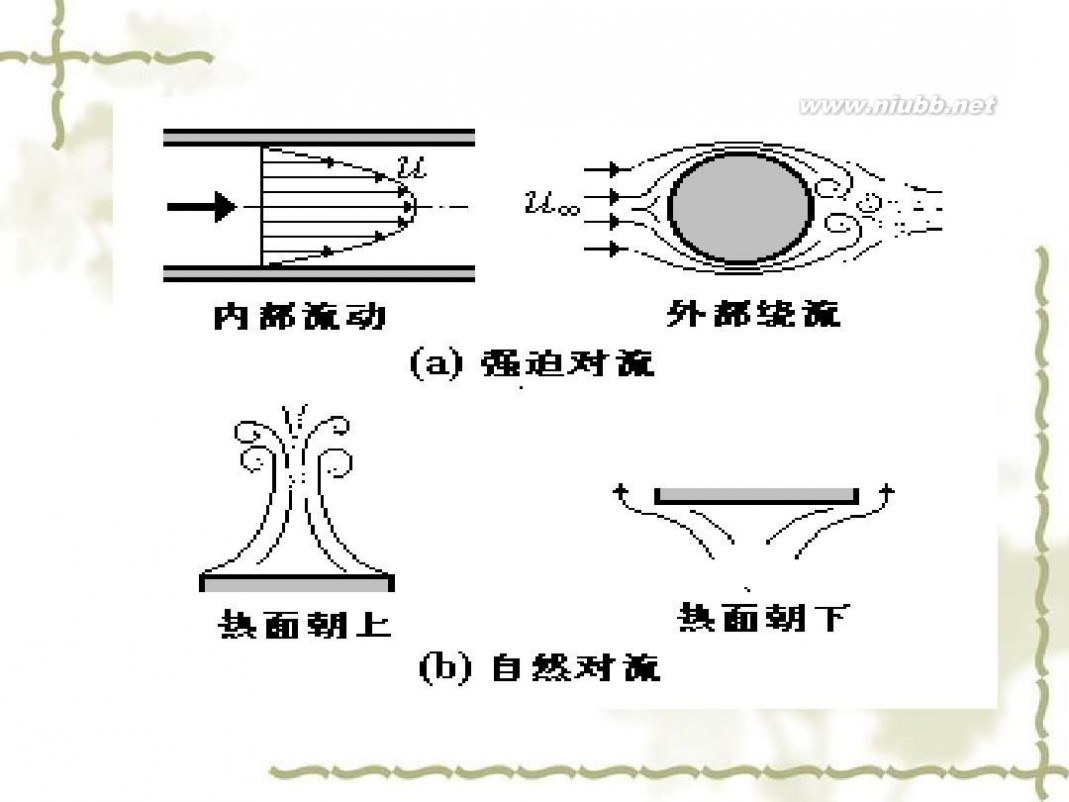 传热学 传热学课件课件