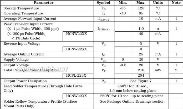 2211 HCNW-2211中文资料