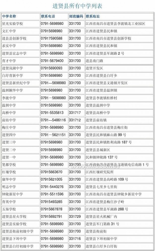 进贤 进贤县所有中学列表
