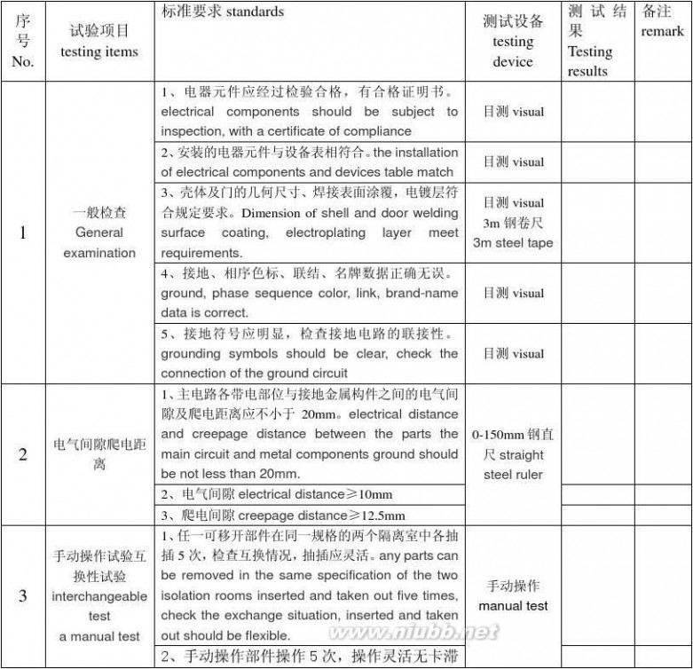 产品检验合格证 电器产品产品合格证中英对照