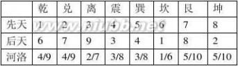 奇门遁甲基础知识 奇门遁甲基础知识归纳