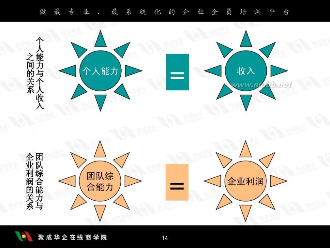 周嵘 周嵘《销售十大实战步骤》