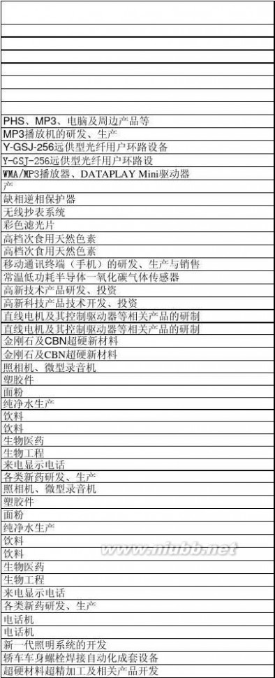 深圳科技园 深圳科技园企业名单