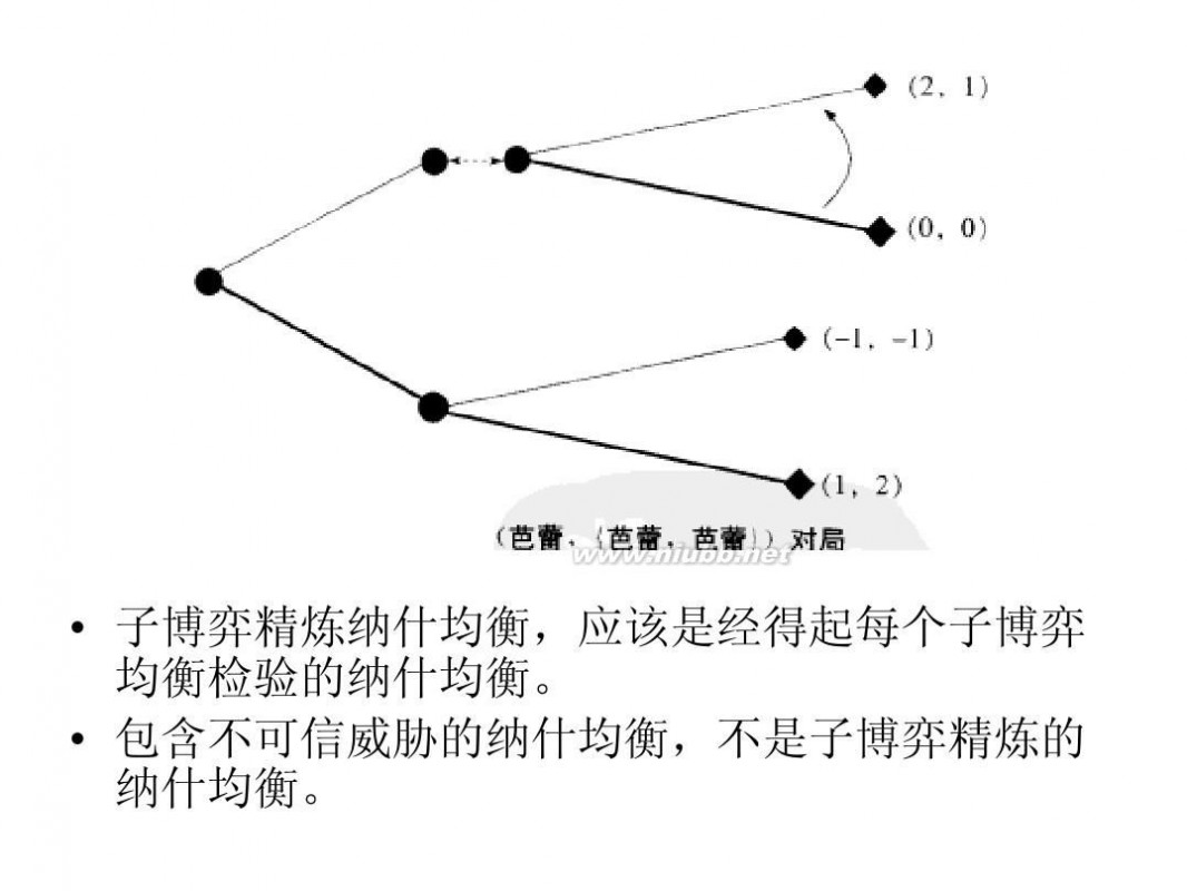 王则柯 王则柯博弈论5同时博弈与序贯博弈