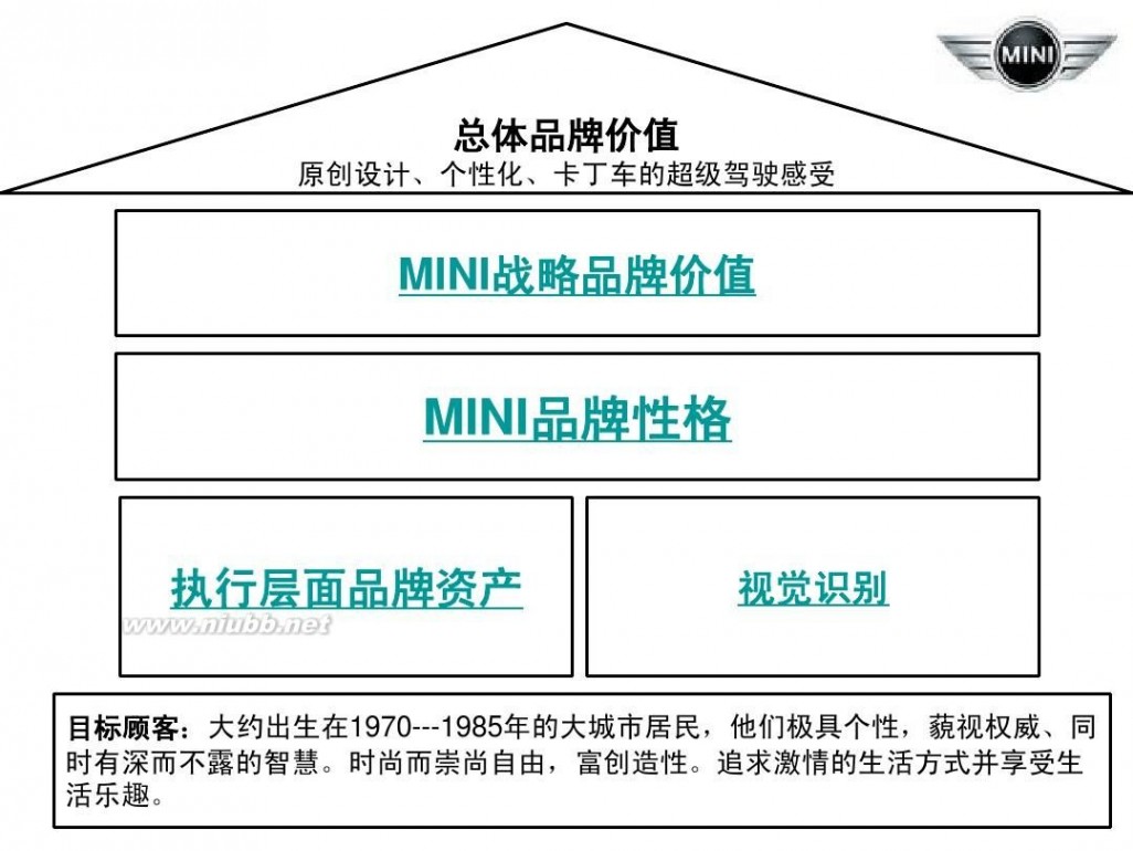 bmwmini 宝马公司MINI品牌策略