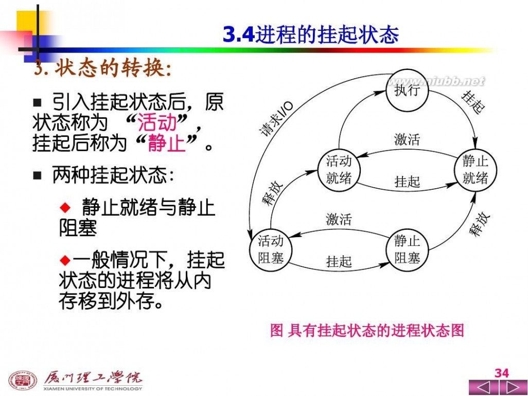 操作系统ppt 操作系统PPT