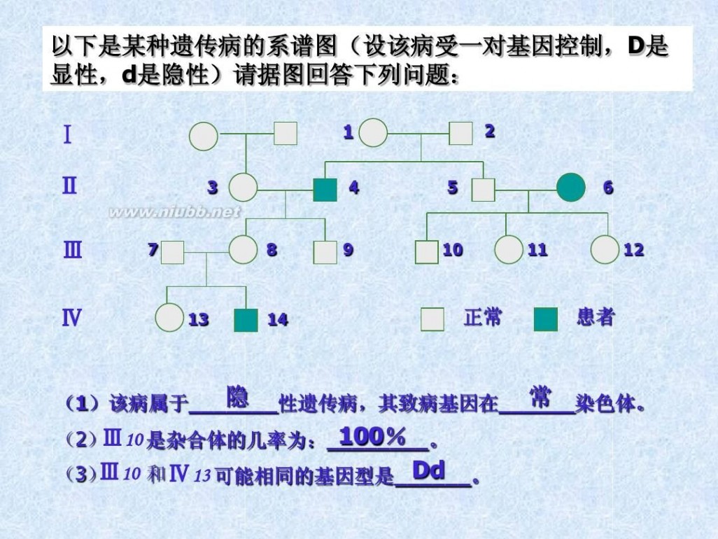 遗传病 人类遗传病