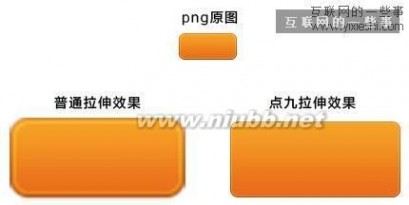 android平台 android平台下使用点九PNG技术