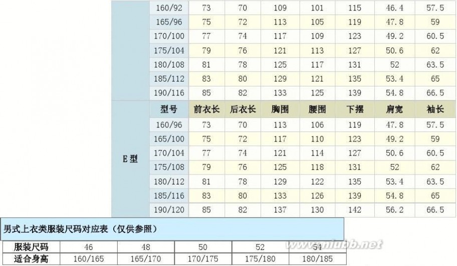 裤子尺码对照 国内与欧洲服装尺寸对照表