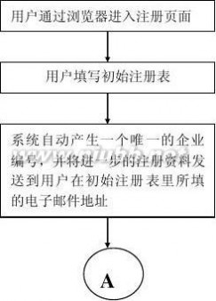 网上招聘 网上招聘数据流图