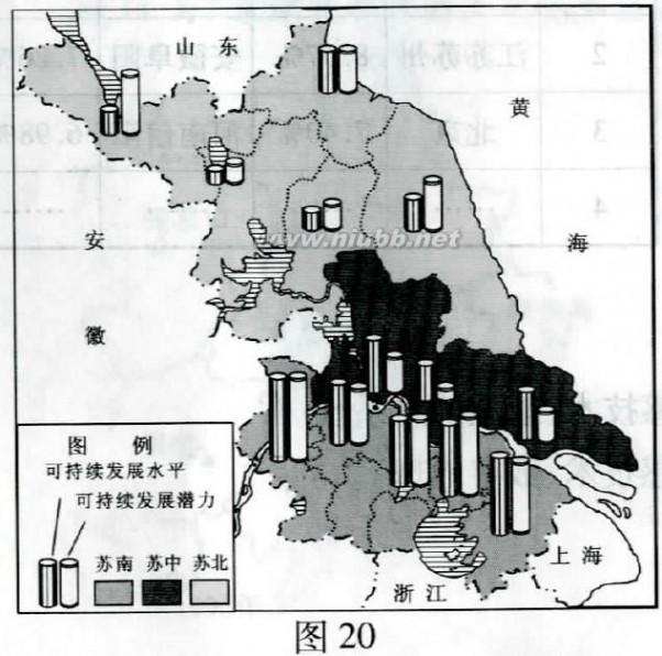 江苏学业水平测试 2015年江苏省普通高中学业水平测试(必修科目)试卷word