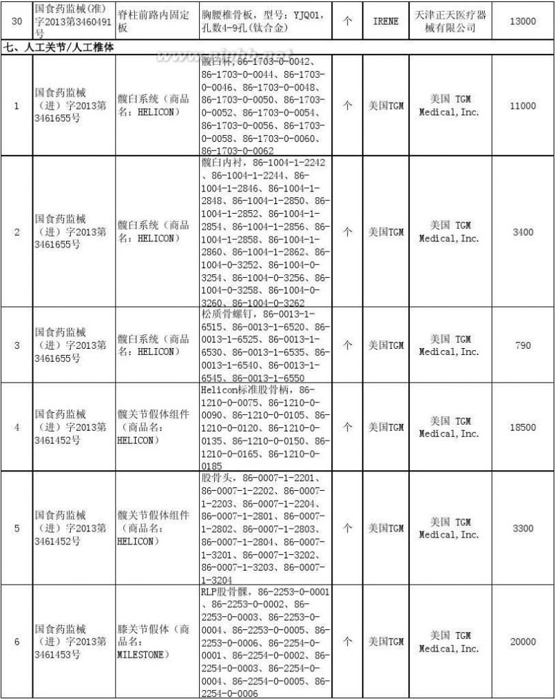 上海市物价局 上海市物价局关于公布本市部分医疗器械价格的通知[2014年7月10日]