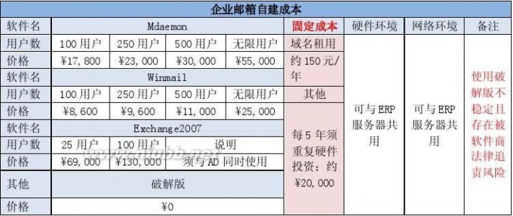 企业信箱 企业邮箱建设方案