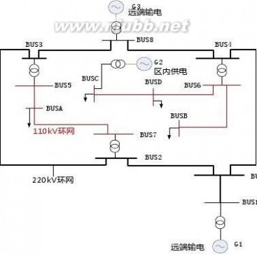 bpa BPA软件学习心得