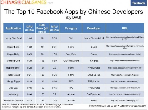 facebook-chinese-app