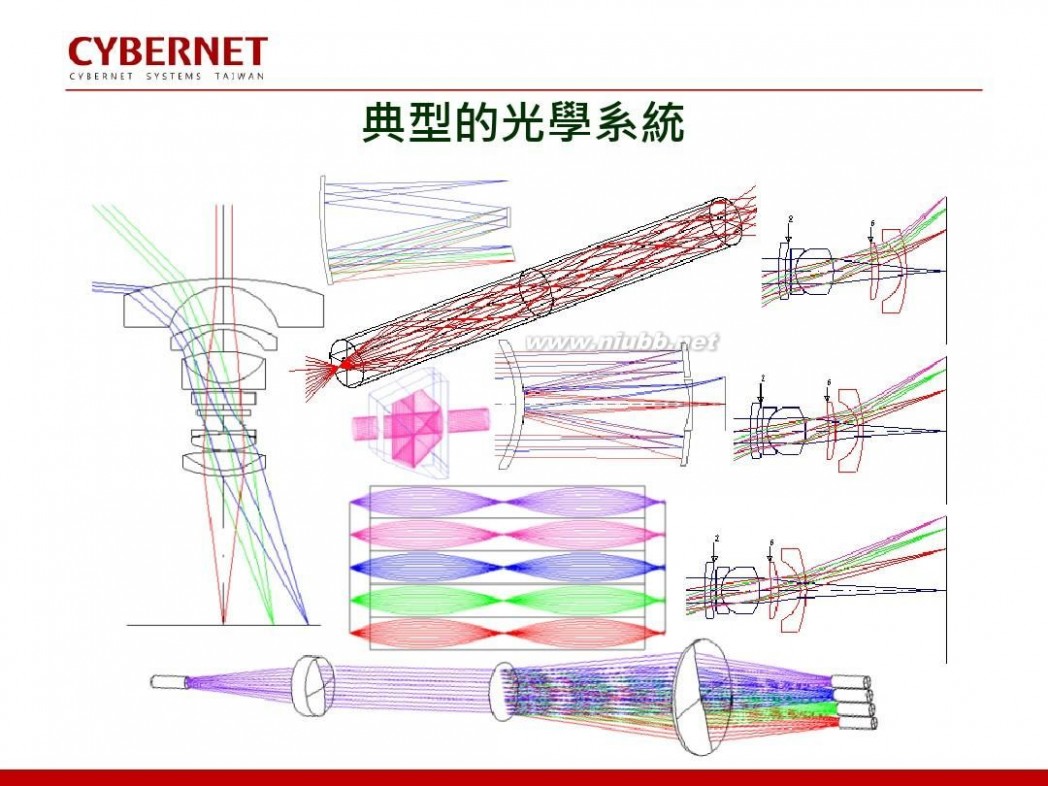 镜头设计 光学镜头设计流程