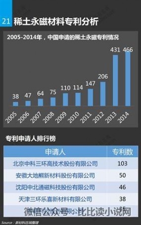 永磁材料 一张图看懂稀土永磁材料