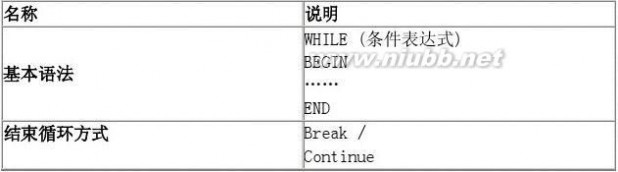 sql语言编程学习 SQL高级编程-复习整理