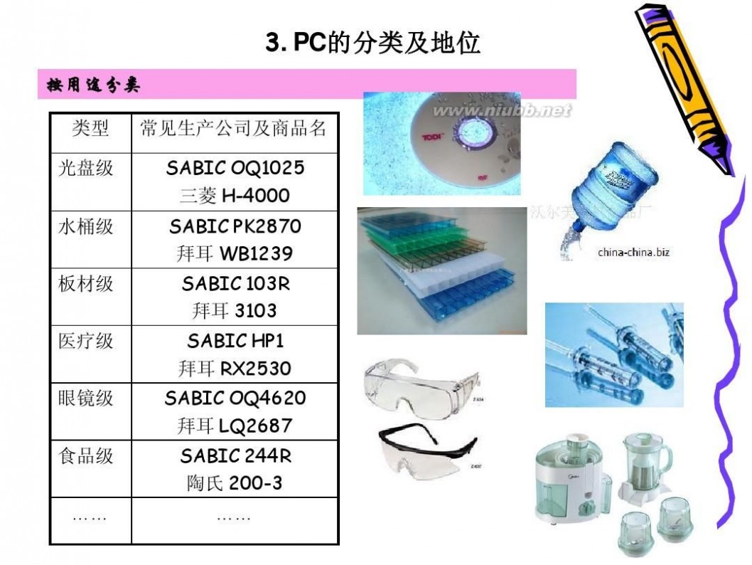 pc聚碳酸酯 聚碳酸酯(PC)知识简介