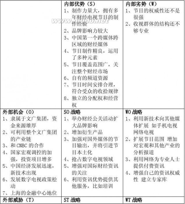 上海电视台第一财经 第一财经研究报告
