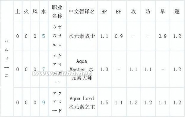 黄金太阳漆黑的黎明 黄金太阳：漆黑的黎明 职业系统完全解析+全职业资料