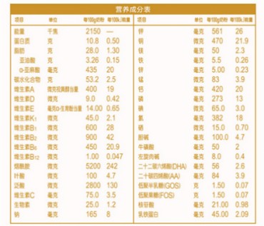 味全奶粉价格 味全奶粉最新价格是多少