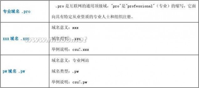 空间购买 网站域名空间购买流程和几个注意事项
