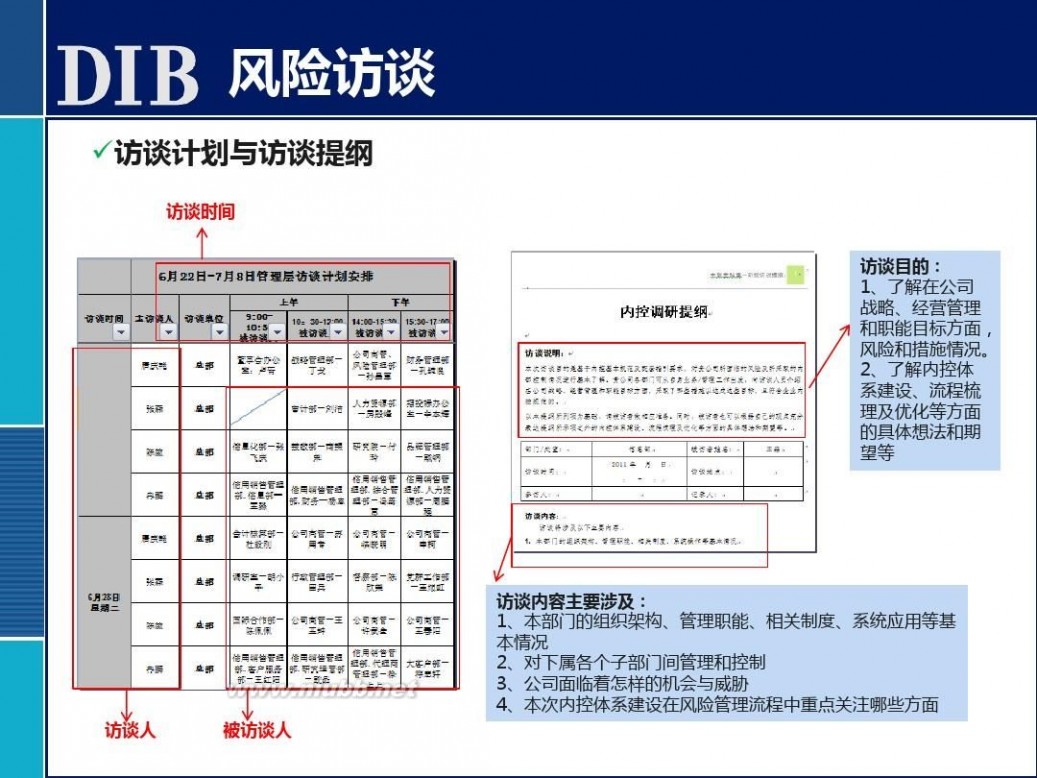 全面风险管理培训 全面风险管理培训