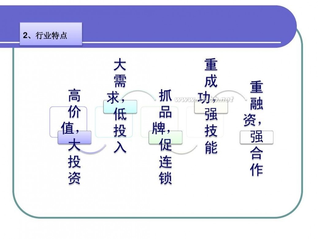 教育培训市场 中国教育培训行业分析