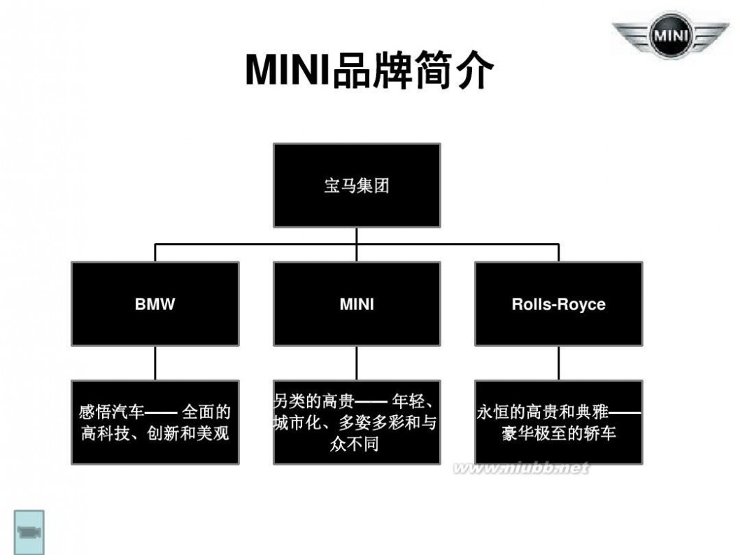 bmwmini 宝马公司MINI品牌策略