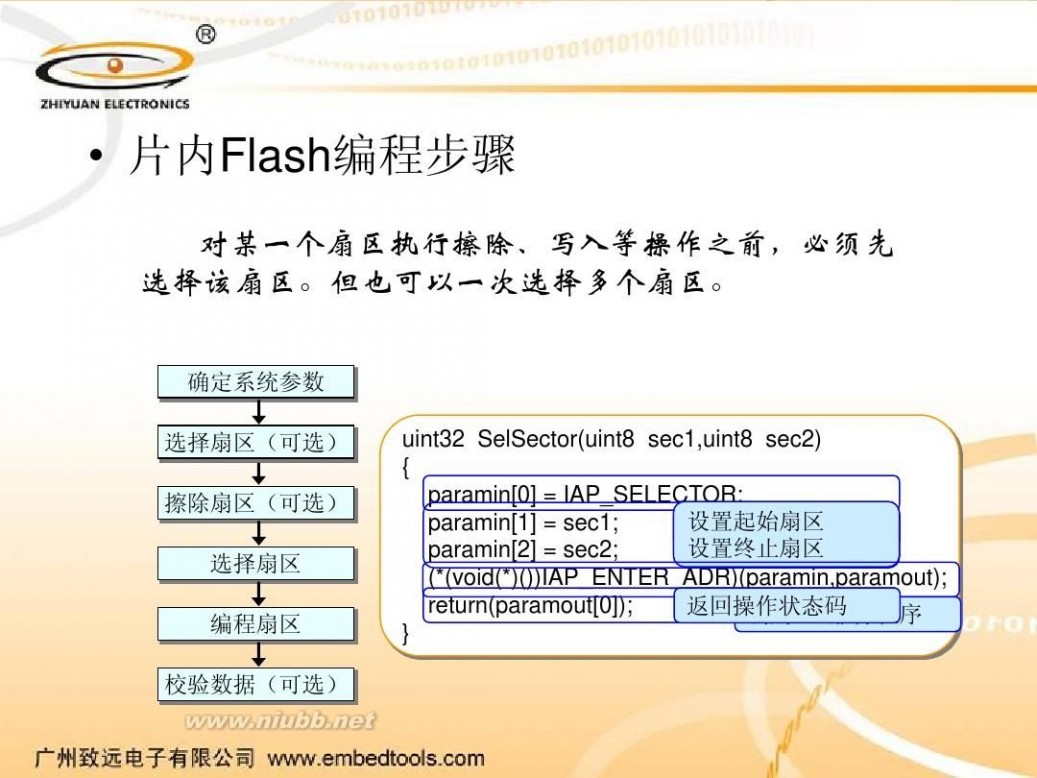 iap IAP使用方法