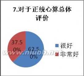 正统心算 正统心算调查报告-関於公众市场对正统心算的认知调查