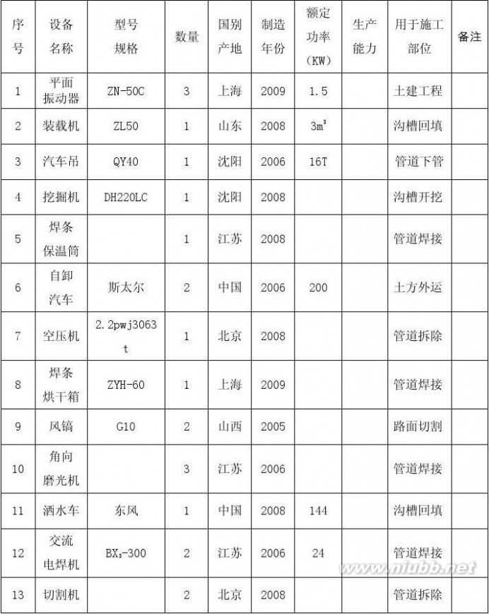 节能改造工程 既有建筑节能改造工程方案