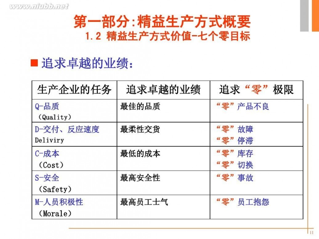 精益培训 -精益生产培训资料