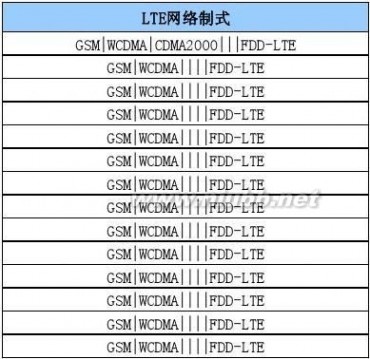 泛泰手机 支持中国联通4G的泛泰手机型号列表