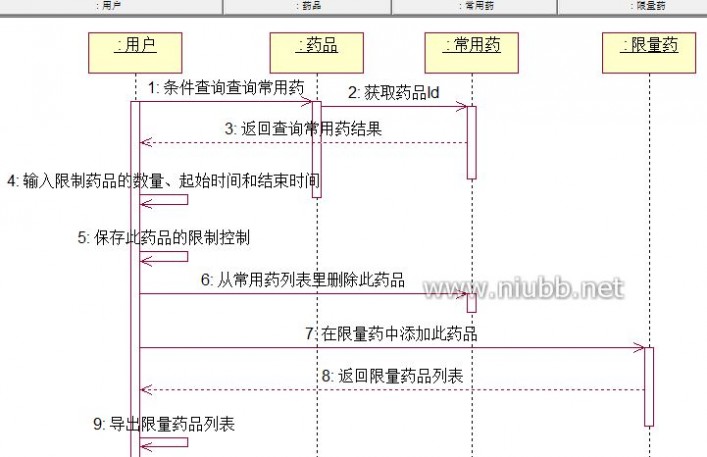 药品网上采购 药品网上采购管理系统