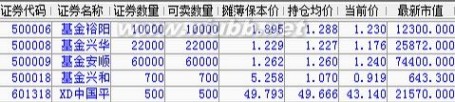 2009年9月1日 09年9月1日起，中长线对比帖