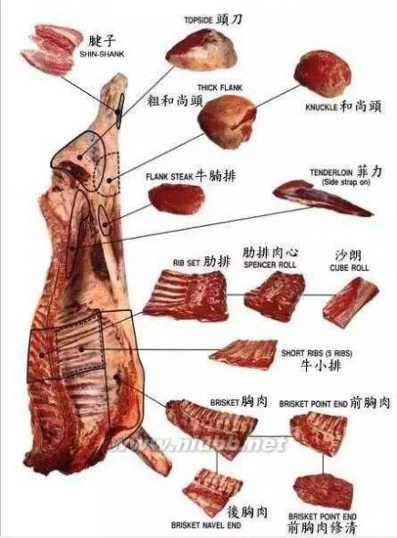 鞑靼牛排 别因为一块小小的牛排让你丢面子！快来学