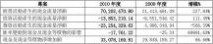 财务决算报告 财务决算报告(范文)