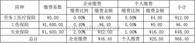 公司给员工买保险 公司为员工购买社会保险管理规定