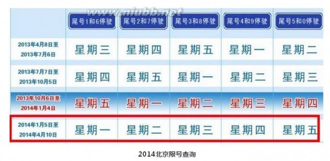 北京限号 2014最新北京限号规定时间表