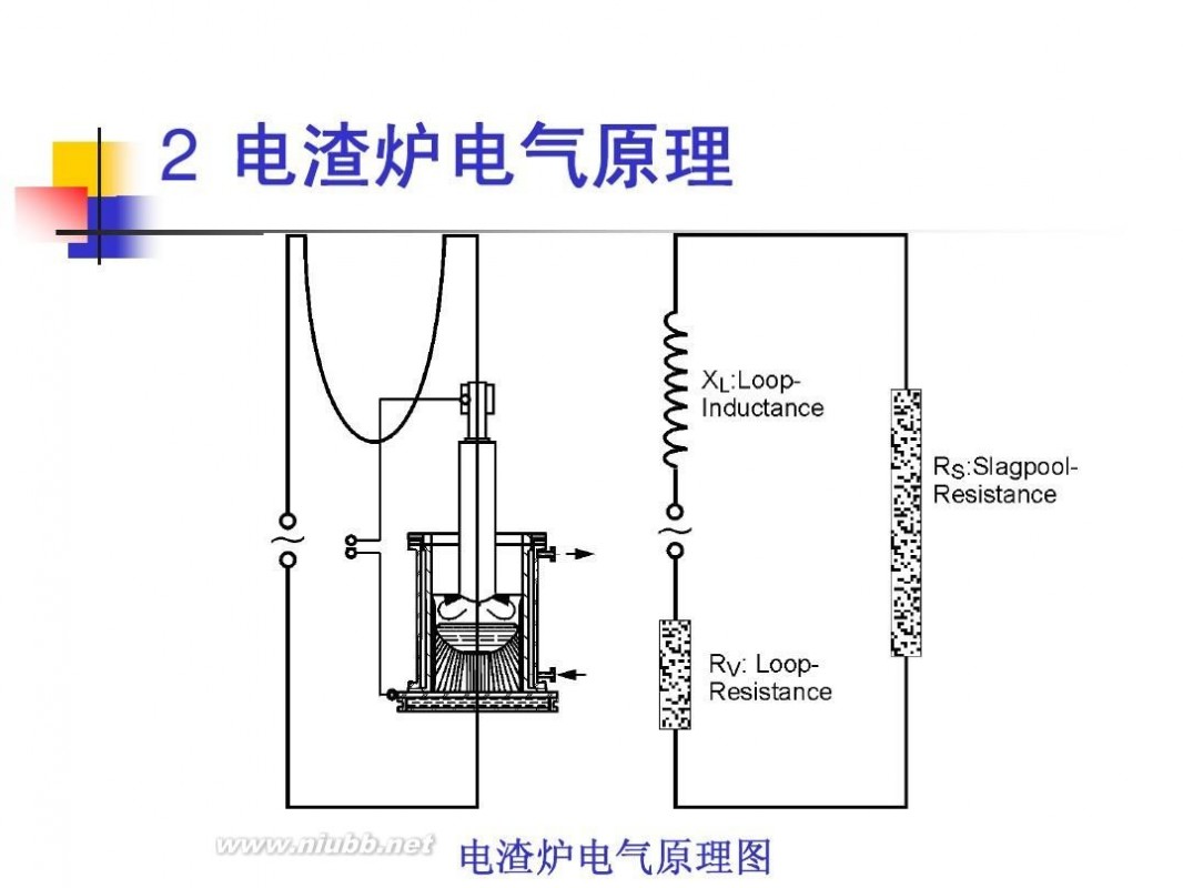 电渣重熔 电渣重熔工艺技术