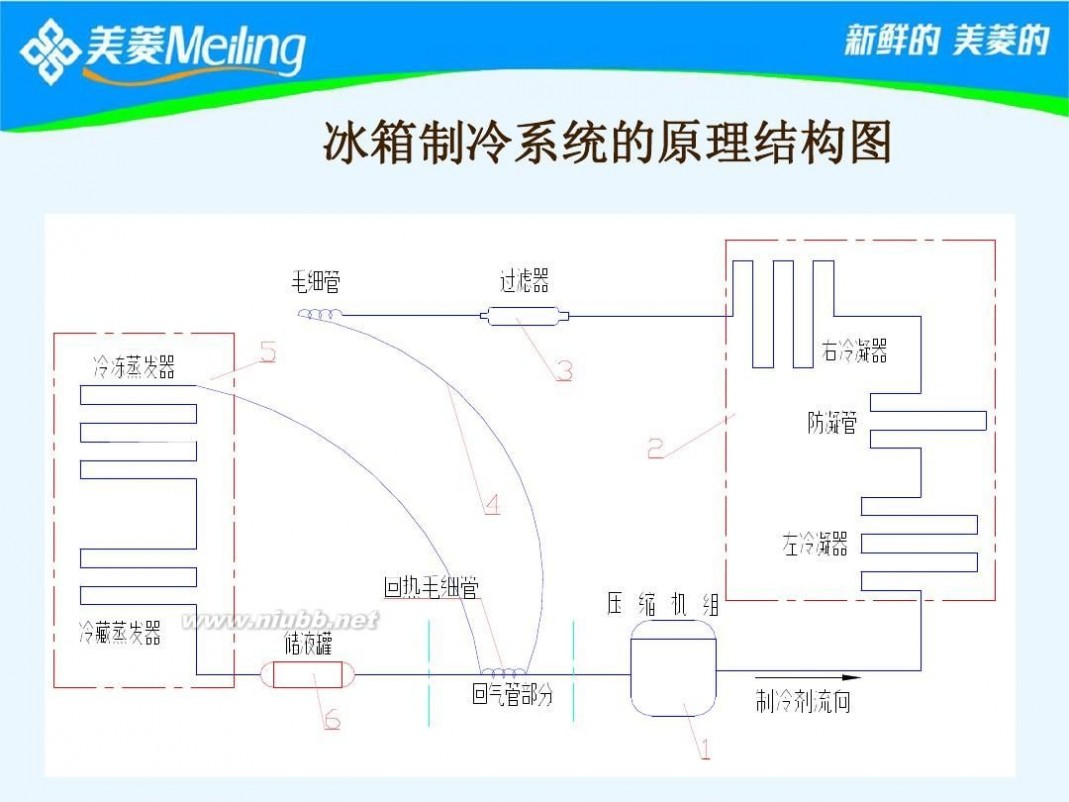 电冰箱制冷原理 冰箱制冷原理教材