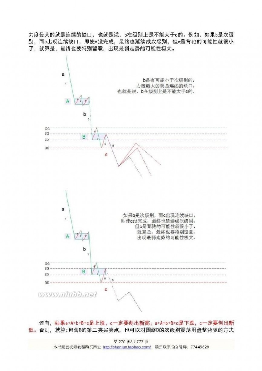 缠中说禅 缠论108课配图课文(缠中说禅) 统一格式高清配图05B