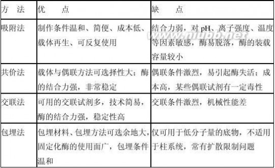 基地班是什么意思 08基地班蛋白质与酶工程复习思考题