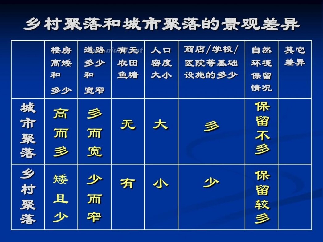 七年级地理上册课件 七年级上地理全册课件ppt