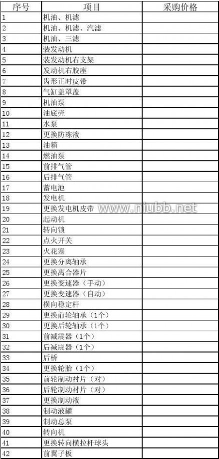 车票价格 汽车保养项目价格表