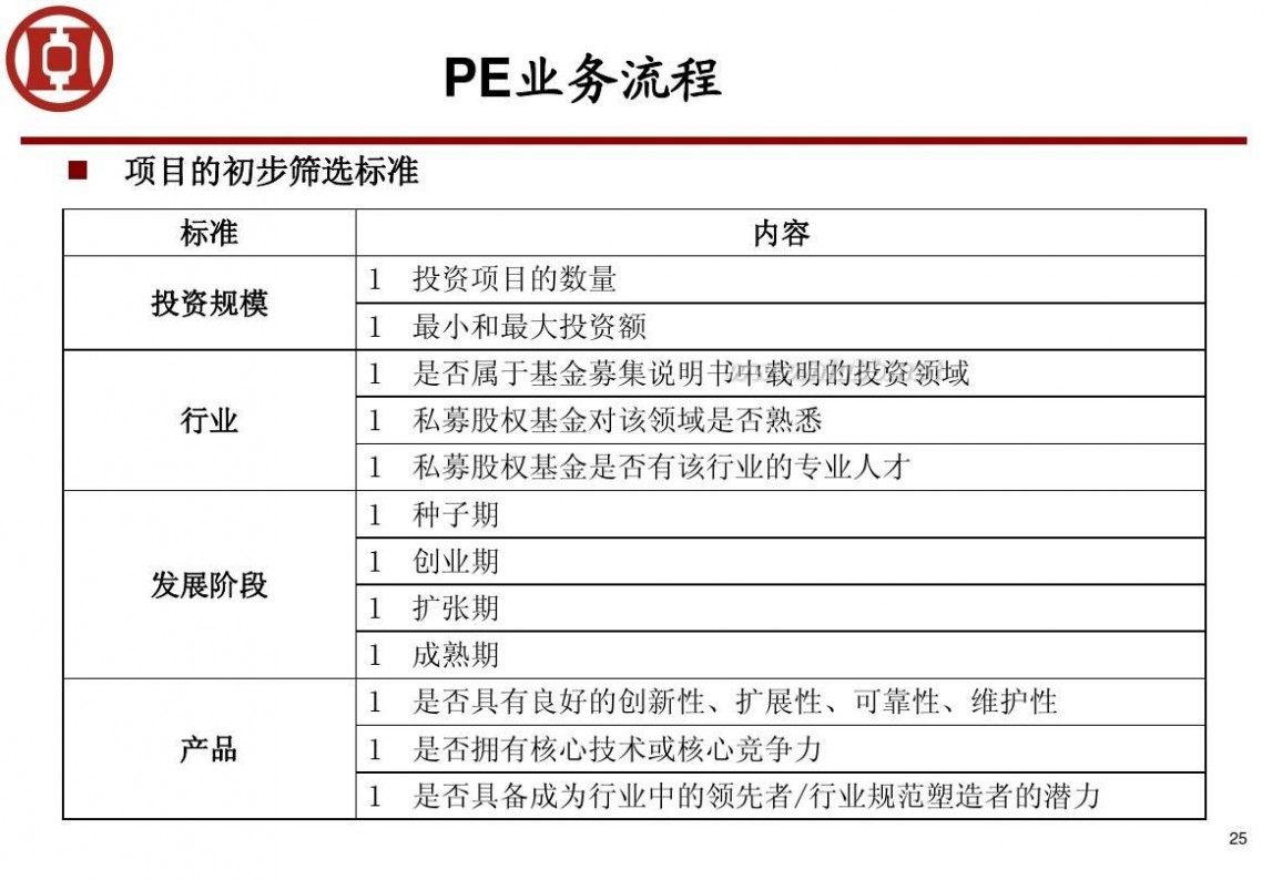 私募经理培训 私募股权投资基金培训讲义