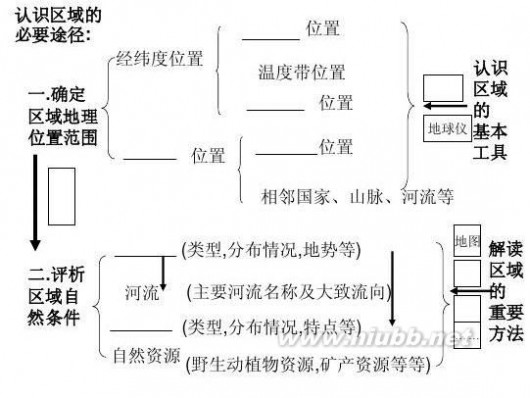 南非的气候 南非教案