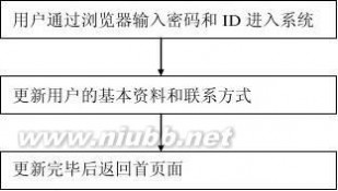 网上招聘 网上招聘数据流图